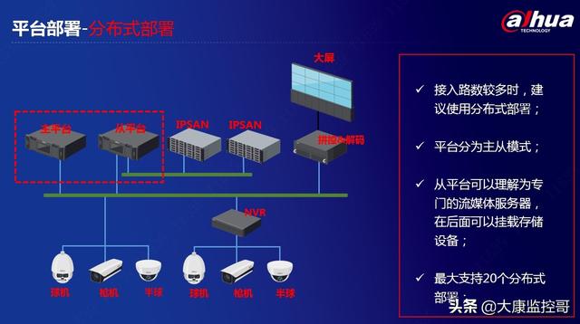 大华DSS智能监控平台介绍-第16张图片-深圳监控安装