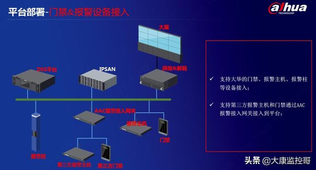 大华DSS智能监控平台介绍-第19张图片-深圳监控安装