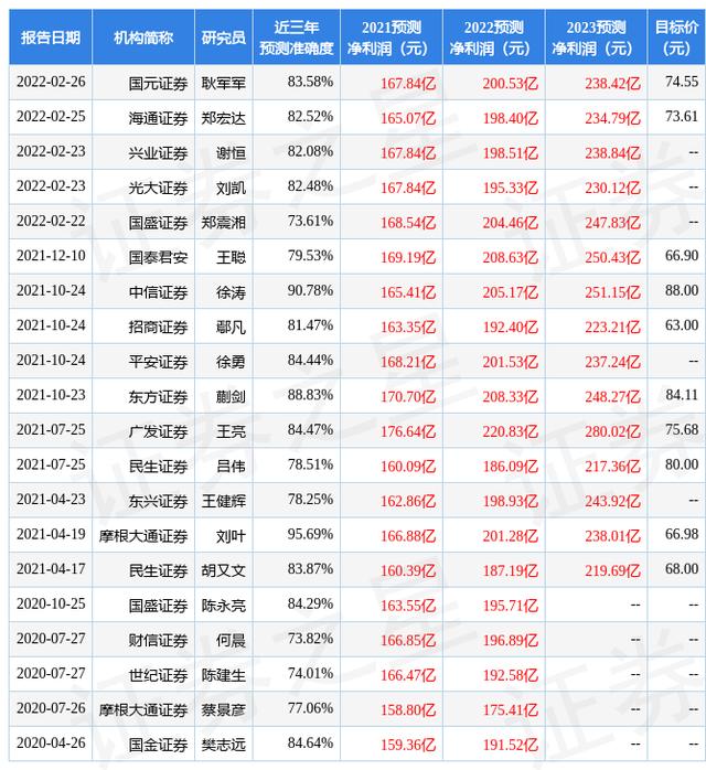华安证券：给予海康威视买入评级-第1张图片-深圳监控安装