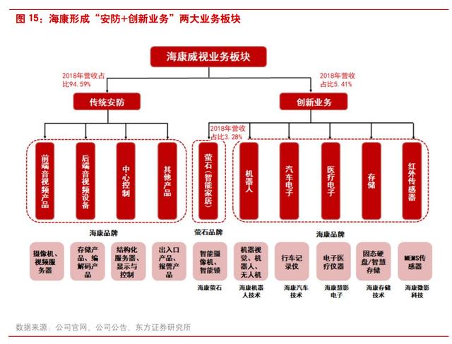 「深度」海康威视“中考”-第1张图片-深圳监控安装