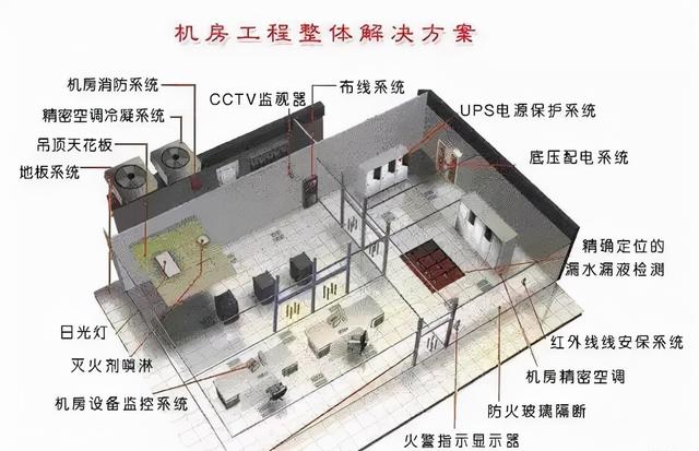 弱电机房工程全方位介绍-第2张图片-深圳监控安装