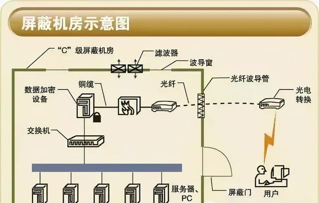 弱电机房工程全方位介绍-第3张图片-深圳监控安装