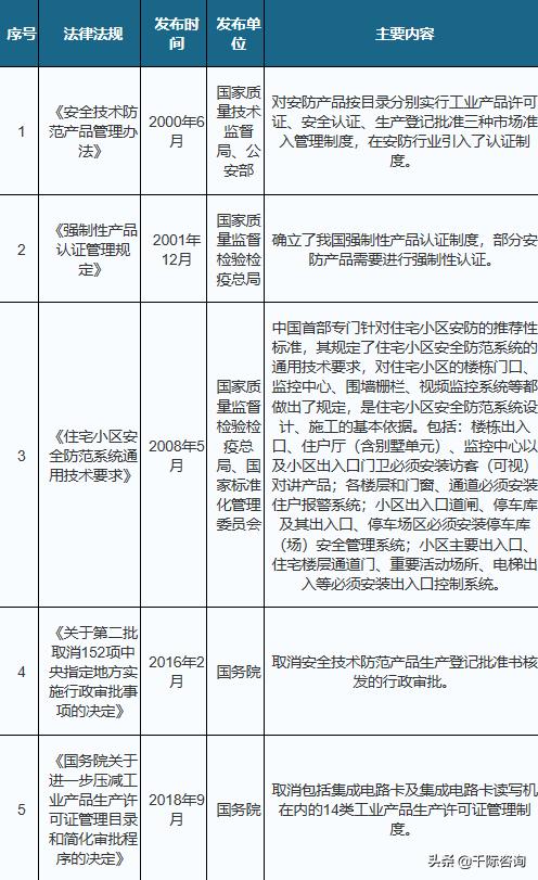 2021年智能安防行业发展研究报告-第14张图片-深圳监控安装