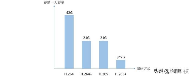 安装监控应该如何选择网络摄像头？-第4张图片-深圳监控安装