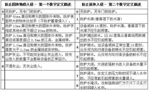 该怎样选择合适的网络摄像机？-第1张图片-深圳监控安装