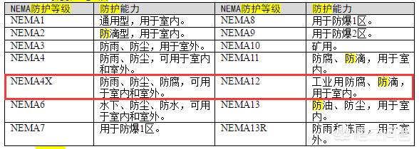 该怎样选择合适的网络摄像机？-第2张图片-深圳监控安装