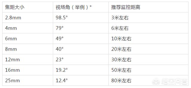 该怎样选择合适的网络摄像机？-第5张图片-深圳监控安装