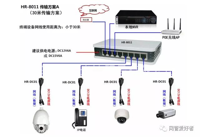 网络监控的所有接线布线方式-第3张图片-深圳监控安装