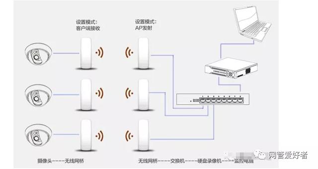网络监控的所有接线布线方式-第9张图片-深圳监控安装