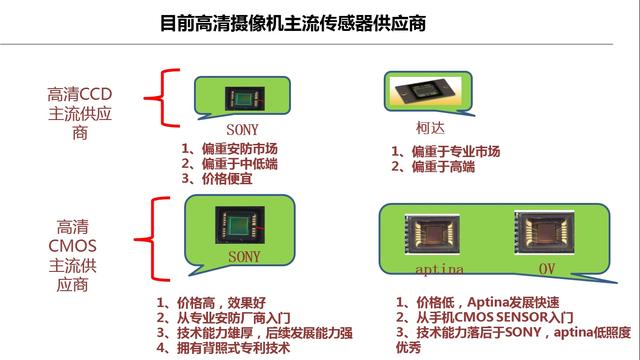 网络摄像机介绍（定义组成+关键器件+选型依据）-第2张图片-深圳监控安装