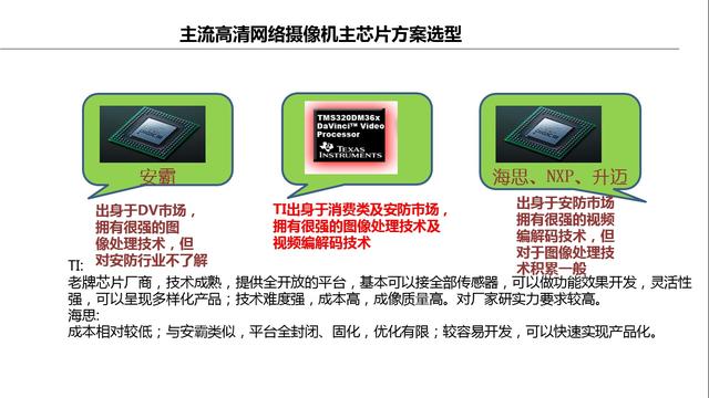 网络摄像机介绍（定义组成+关键器件+选型依据）-第3张图片-深圳监控安装
