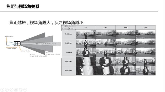 网络摄像机介绍（定义组成+关键器件+选型依据）-第8张图片-深圳监控安装