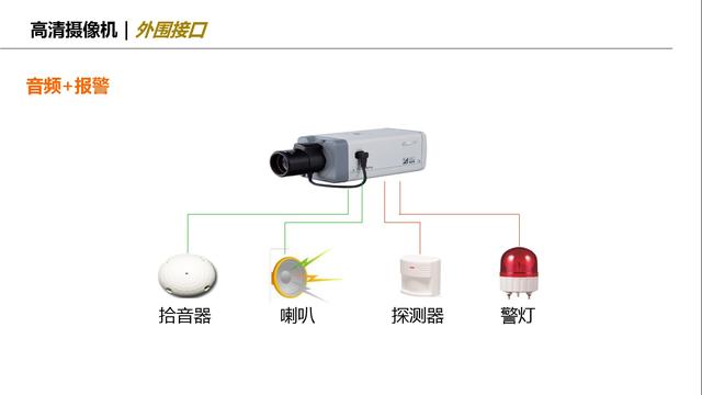 网络摄像机介绍（定义组成+关键器件+选型依据）-第12张图片-深圳监控安装