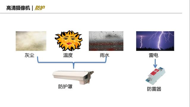 网络摄像机介绍（定义组成+关键器件+选型依据）-第13张图片-深圳监控安装