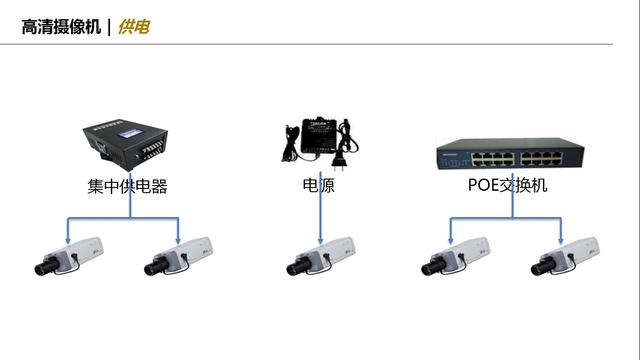 网络摄像机介绍（定义组成+关键器件+选型依据）-第14张图片-深圳监控安装