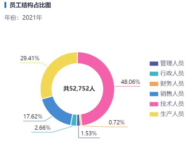 海康威视净利润大增25.51%，顶流基金经理冯柳、张坤却亏惨了，年报超1000字特别提示12大风险-第4张图片-深圳监控安装