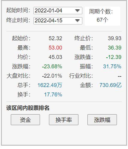 海康威视净利润大增25.51%，顶流基金经理冯柳、张坤却亏惨了，年报超1000字特别提示12大风险-第5张图片-深圳监控安装