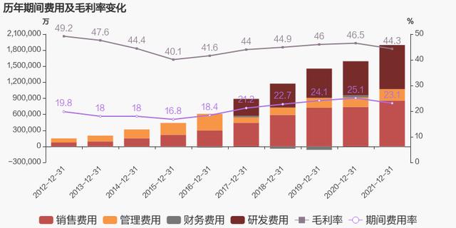 「图解年报」海康威视：2021年归母净利润同比增长25.5%，约为168亿元-第3张图片-深圳监控安装
