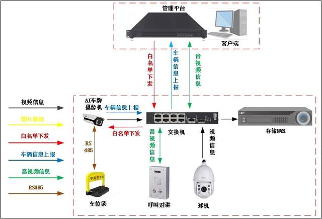 大华安防电动汽车充电站可视化监控系统解决方案-第3张图片-深圳监控安装