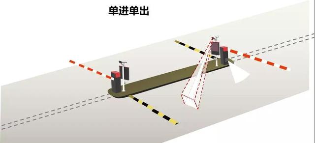 大华监控SMB智慧停车解决方案助力停车场减员增效-第3张图片-深圳监控安装