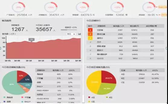 大华监控商超解决方案开启智慧零售-第5张图片-深圳监控安装