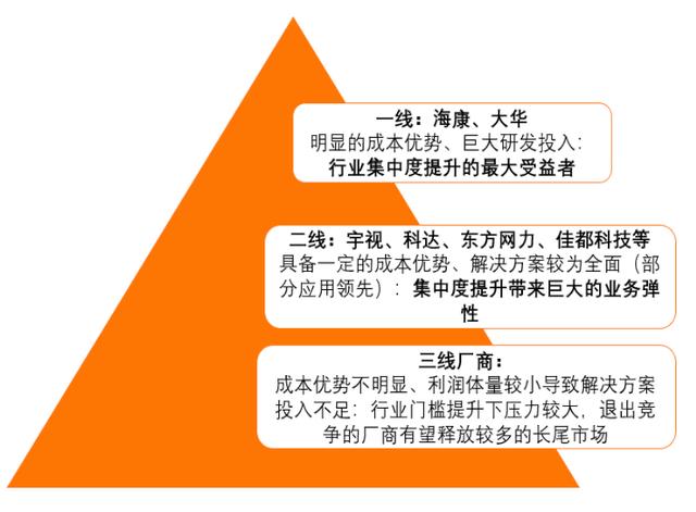 它的全球安防份额第二，对比老大还有不少距离-第5张图片-深圳监控安装