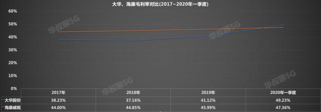 它的全球安防份额第二，对比老大还有不少距离-第7张图片-深圳监控安装