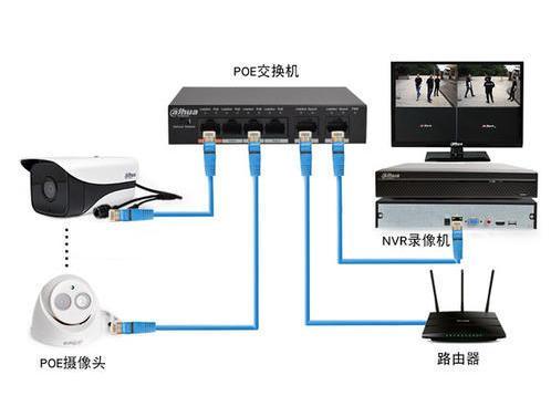 带你简单了解一下什么是POE供电-第4张图片-深圳监控安装