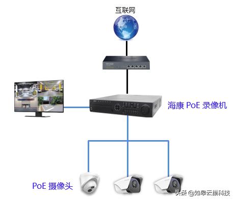 海康PoE录像机搭配TP-LINK PoE摄像头的使用方法-第1张图片-深圳监控安装