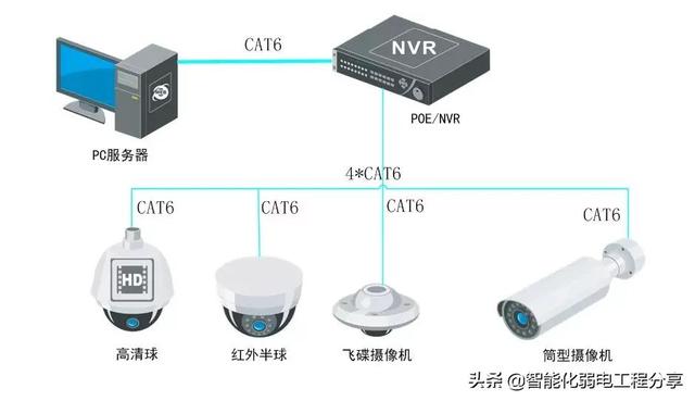 硬盘录像机NVR添加IPC摄像头常见问题汇总，这些问题你如何处理-第2张图片-深圳监控安装