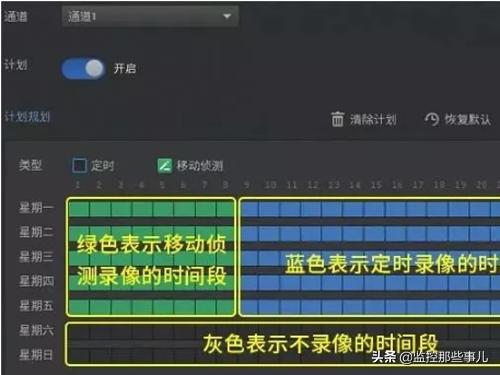 录像机不录像或录像异常解决办法-第2张图片-深圳监控安装