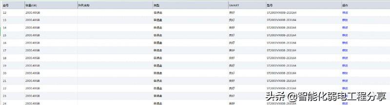 图文并茂讲解，大华监控与天地伟业监控基础知识，内容涵盖全面-第45张图片-深圳监控安装