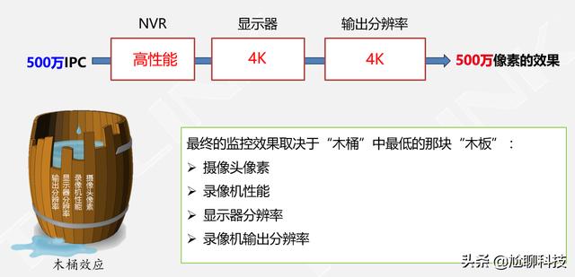 监控安装如何选用NVR网络硬盘录像机？-第3张图片-深圳监控安装
